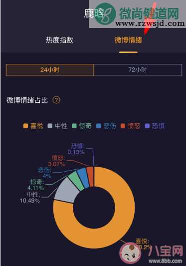 微博情绪在哪里查看 为什么我没有微博情绪