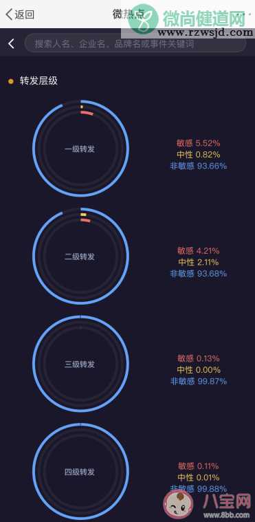 微博情绪在哪里查看 为什么我没有微博情绪