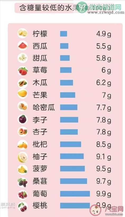 水果不甜是因为含糖量很低吗 水果的甜度和哪些因素有关