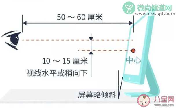 电子屏幕是如何伤害视力的 每天盯电子屏难受怎么做对眼睛好