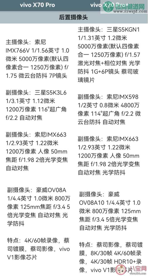 vivo X70系列参数对比 vivoX70系列哪款最值得买