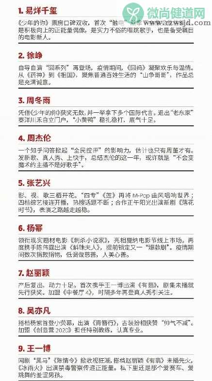 2020福布斯中国100名人榜 哪