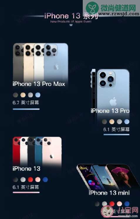 iPhone12价格直降千元 买iPhone12还是iPhone13