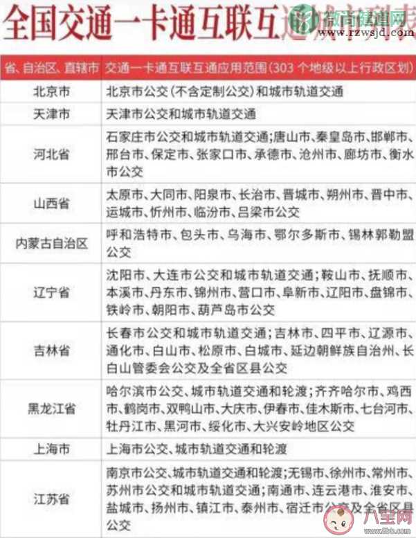 越王勾践剑交通卡多少钱一张 越王勾践剑交通卡在哪些城市能用