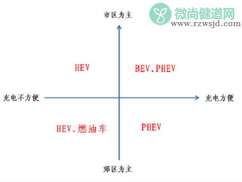 第一辆车该不该选择电车 女生买电车还是油车好