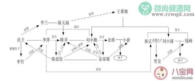 《小敏家》主要人物关系图 《小敏家》各人物结局是什么