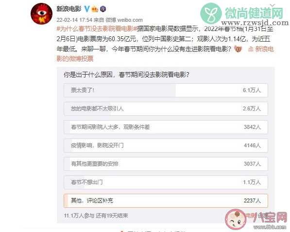 合理的电影票价应该是多少 