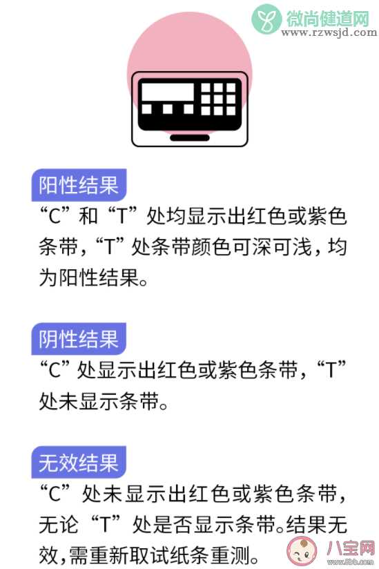 抗原检测多久出结果准确率怎么样 新冠抗原自测步骤流程