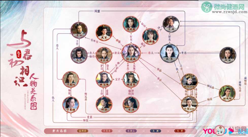 《与君初相识》人物关系图 