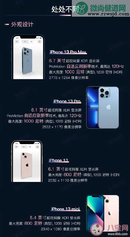 ​iPhone13系列参数详细对比 ​iPhone13系列有什么不同