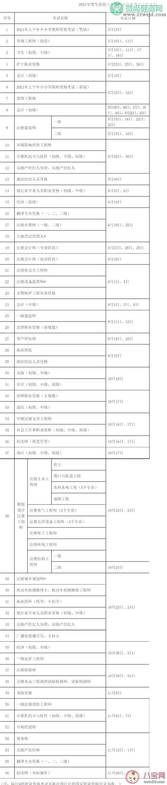 2021职业资格考试时间表 职业资格考试什么时候开始