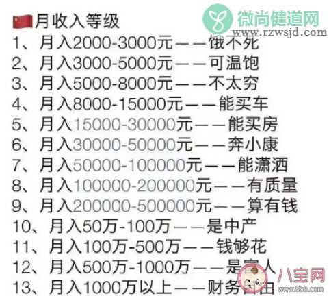 约2成网民月收入在1000元及