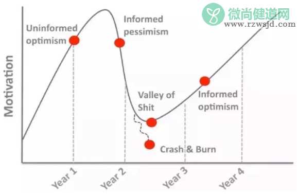 研究生的压力有多大 研究生的压力来自于哪里