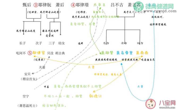 燕云台人物关系感情线是怎样