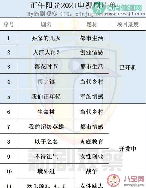 四大影视公司2021电视剧片单汇总 哪些电视剧是你非常期待的