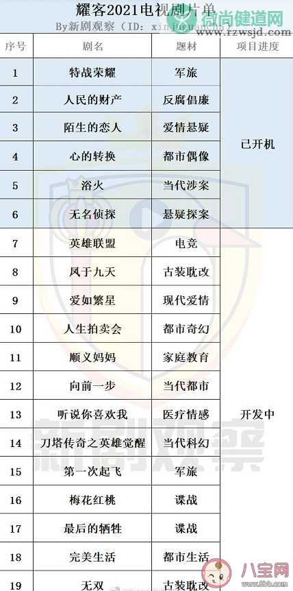 四大影视公司2021电视剧片单汇总 哪些电视剧是你非常期待的