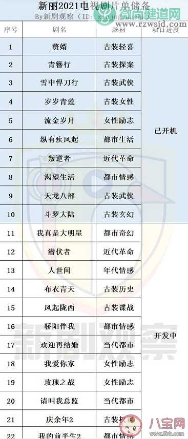 四大影视公司2021电视剧片单汇总 哪些电视剧是你非常期待的