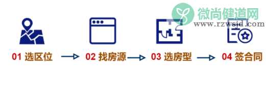 第一次租房需要考虑哪些事情 第三方租房平台哪个靠