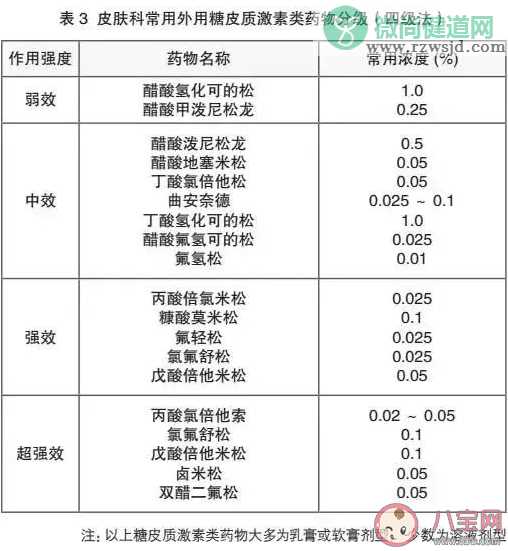 儿童可以使用激素药膏吗 正确认识激素的副作用