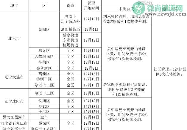 2021辽宁回湖北需要隔离多少天 春节会湖北要核酸检测吗