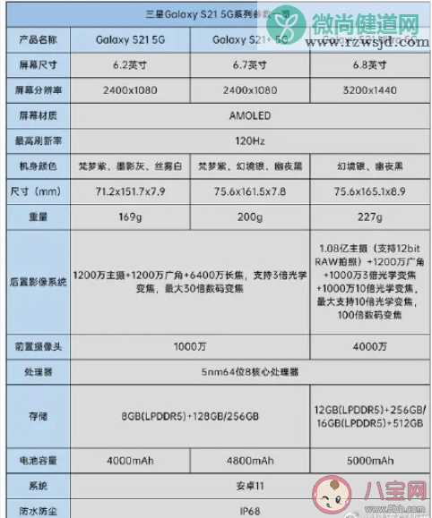 三星Galaxy S21系列售价是多少 三星Galaxy S21手机多少钱