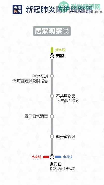 最新版疫情防护线路图 疫情