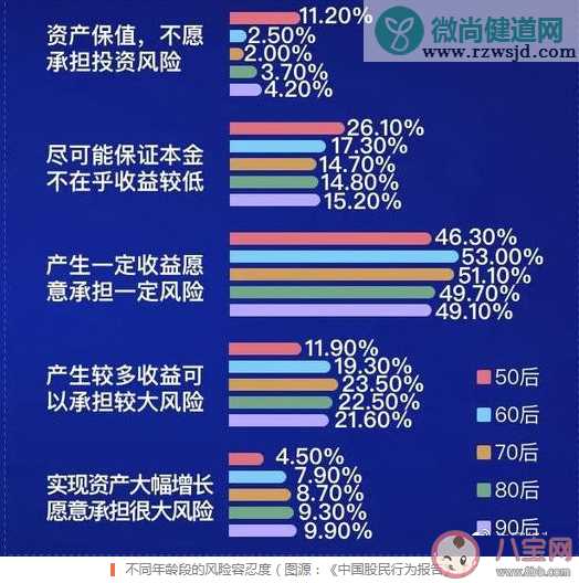 年轻人为什么热衷于基金理财 如何看待年轻人理财热