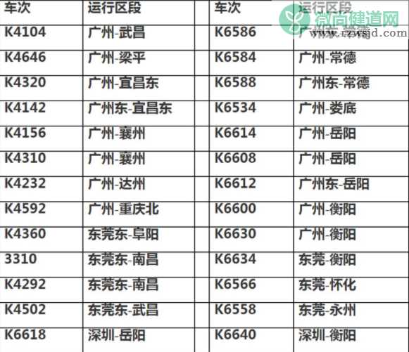 部分高铁列车春运期间因故停运是怎么回事 春运列车为什么停运了