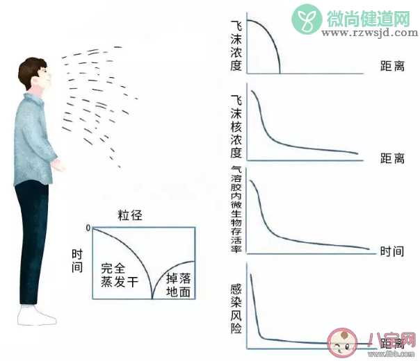 什么环境中会有气溶胶 新型肺炎期间楼上的气溶胶会不会飘进家里