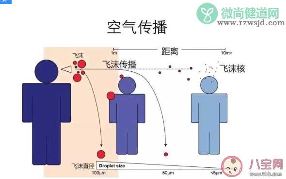 哪种环境气溶胶感染风险会更高 冲洗马桶会产生气溶胶吗