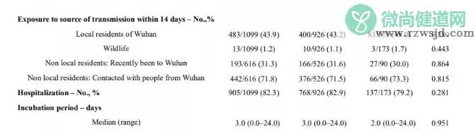 新冠肺炎潜伏期最长24天是怎么回事 新冠肺炎潜伏期最长24天是真的吗