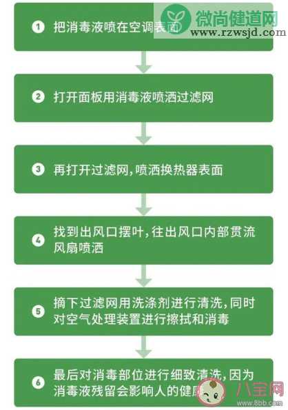 疫情期间在家开空调会交叉感染吗 什么时候不能开空调