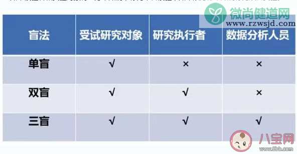 疫苗揭盲是什么意思 疫苗揭盲一般分为几期就可以上市了