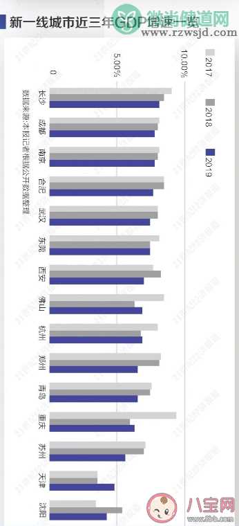 2020新一线城市人口竞争力盘点 新一线城市人口竞争力哪家强