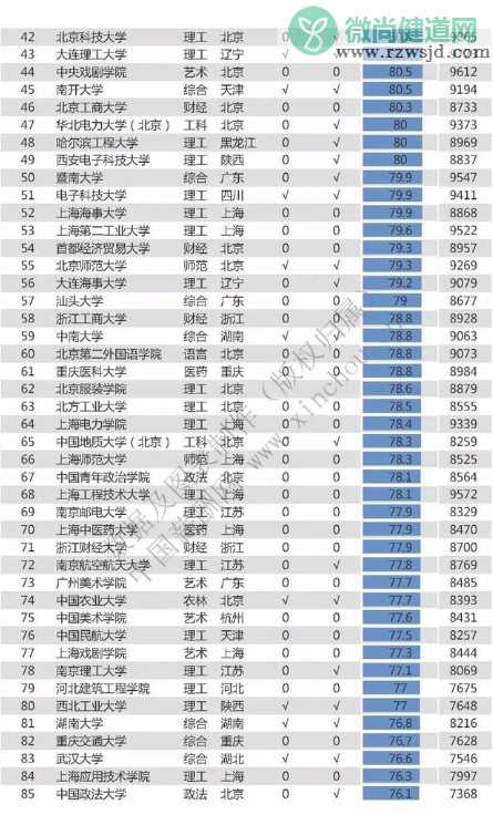 2020高校毕业生薪酬排行榜 哪个高校毕业生工资水平最高