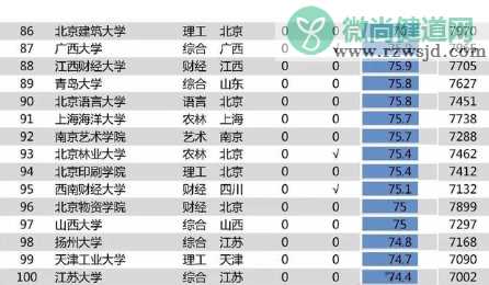 2020高校毕业生薪酬排行榜 哪个高校毕业生工资水平最高