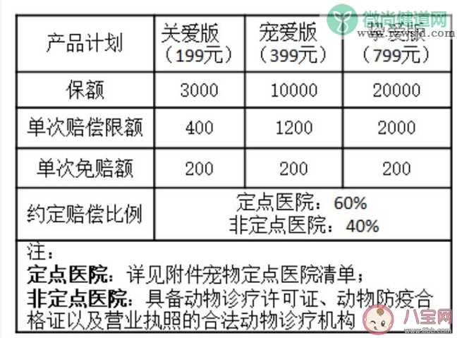 支付宝宠物医疗险有用吗 宠物医保都报销什么