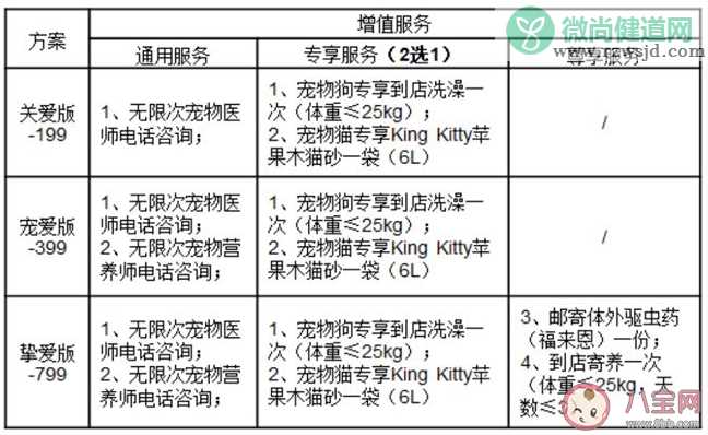 支付宝宠物医疗险有用吗 宠物医保都报销什么