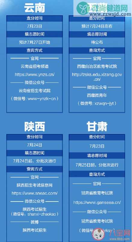 2020高考各省查分报志愿时间表 高考查分网站进不去怎么办