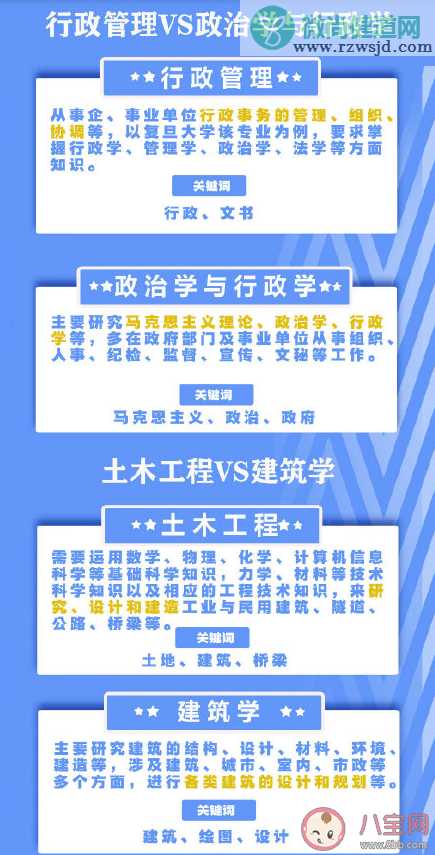 名称相似却大不相同的专业有哪些 名称相似却大不相同的专业盘点