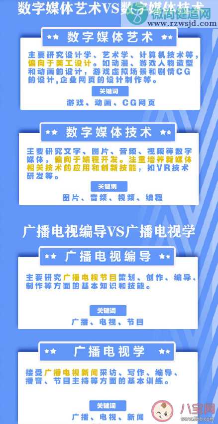 名称相似却大不相同的专业有哪些 名称相似却大不相同的专业盘点