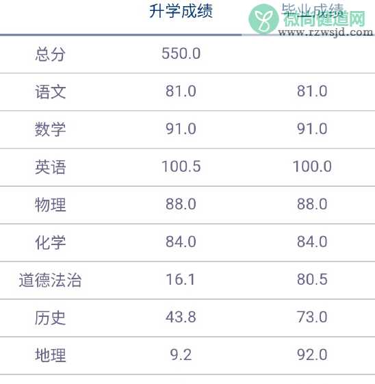 孩子考上重点了高中家长感言 孩子考上重点高中家长寄语