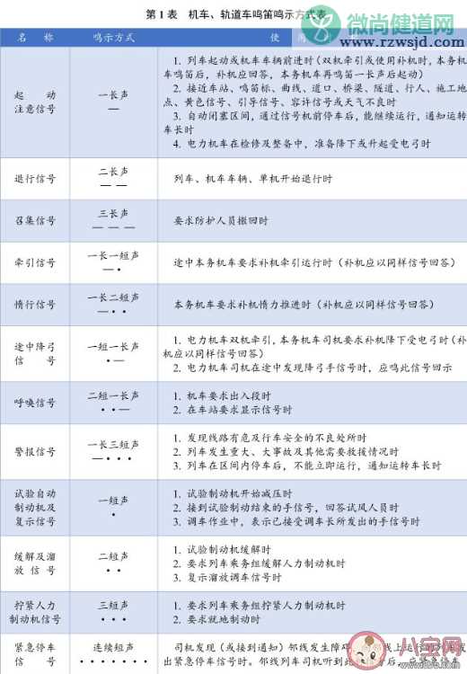 火车不同鸣笛声代表什么意思 火车各种鸣笛声科普解答