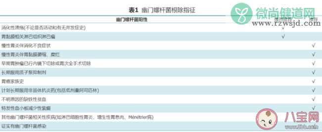 我国超一半人感染幽门螺杆菌是真的吗 幽门螺杆菌查出阳性要根除吗