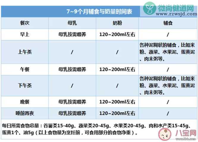 宝宝6个月先喝牛奶还是先吃辅食 六个月后宝宝辅食怎么吃