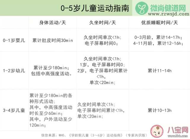 0~5岁孩子每天需要运动量 0~5岁儿童运动指南