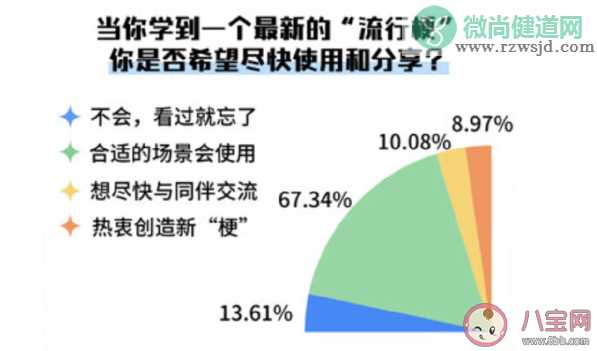 超七成大学生愿意主动玩梗 如何看待玩梗文化的现象