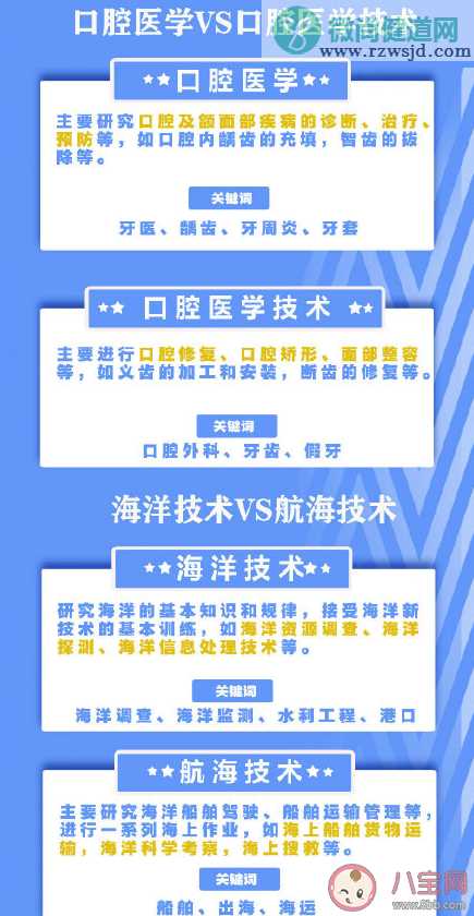 名称相似却大不相同的专业有哪些 名称相似却大不相同的专业盘点