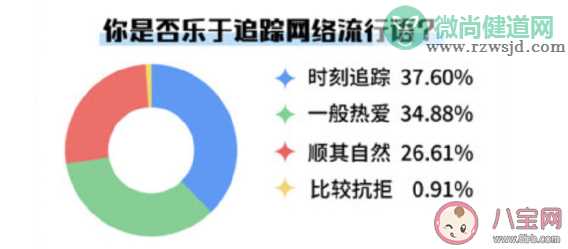 超七成大学生愿意主动玩梗 如何看待玩梗文化的现象