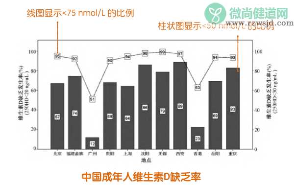 宝宝维生素D摄入量是多少  维生素D每日摄入量介绍